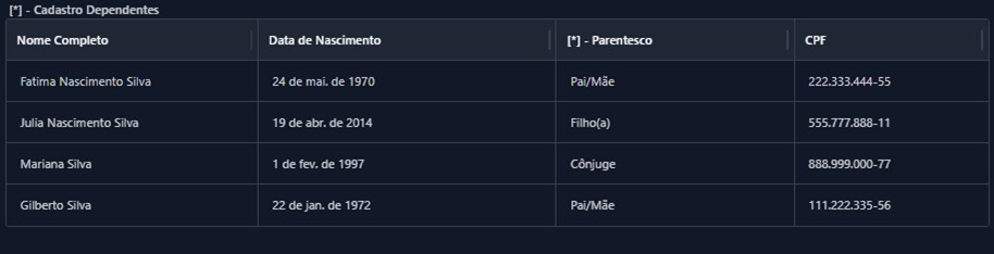 Visualização do caso de uso 1